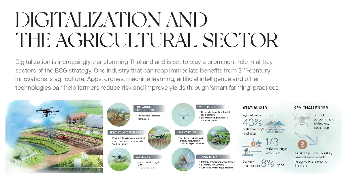 BCG  Series EP:19 Digitalization and the Agricultural Sector: Kubota Farm