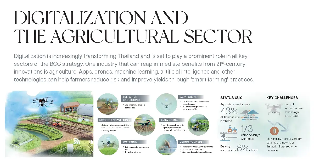 BCG พอเพียง” Series EP:19 Digitalization and the Agricultural Sector: Kubota Farm อำเภอบ้านบึง จังหวัดชลบุรี