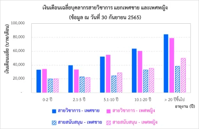 image ส่งเสริมการทำงานที่มีคุณค่า ด้วยปัญญา เพื่อการพัฒนาทางเศรษฐกิจที่ยั่งยืน