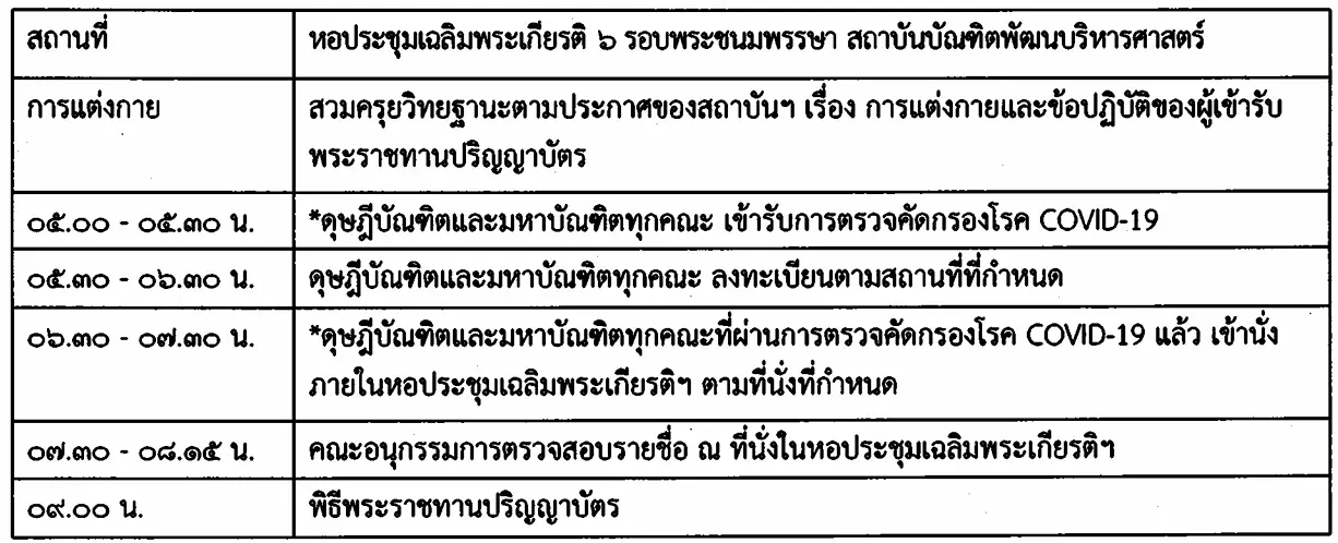 พิธีพระราชทานปริญญาบัตร ครั้งที่ 45