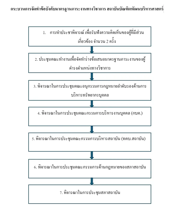Image Name  สิทธิของพนักงานในสถาบันบัณฑิตพัฒนบริหารศาสตร์ ปี 2567