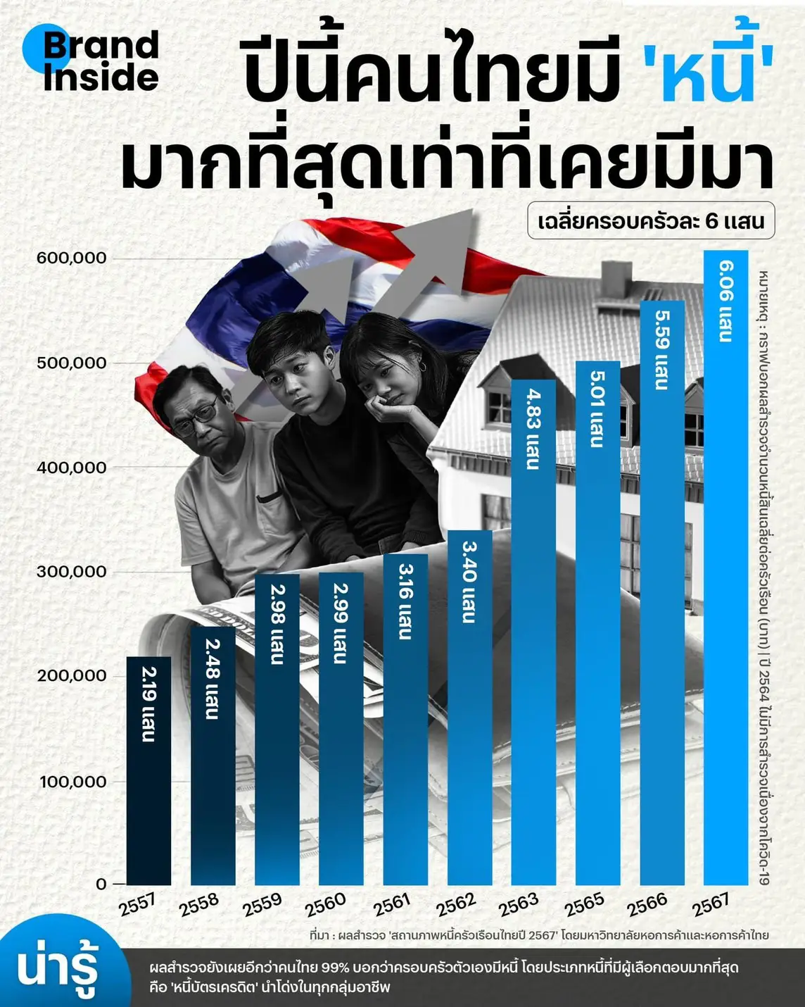 Modern Economic Development อ้างอิง เศรษฐศาสตร์การพัฒนาสมัยใหม่ (Modern Economic Development)