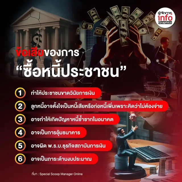 ดับฝันลูกหนี้! ชี้ “ซื้อหนี้” ไม่ใช่การปลดหนี้ แค่ “เปลี่ยนเจ้าหนี้” ติดเครดิตบูโรเหมือนเดิม