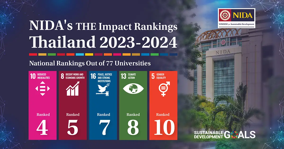 SDGs Ranking 2024 นิด้า ติดอันดับต้นของประเทศใน THE Impact Rankings 2023–2024 ขับเคลื่อนมหาวิทยาลัยสู่การพัฒนาอย่างยั่งยืน